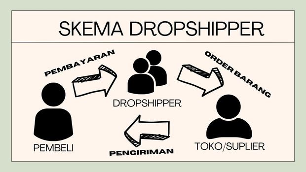 Dropshipping: bagaimana cara kerjanya?